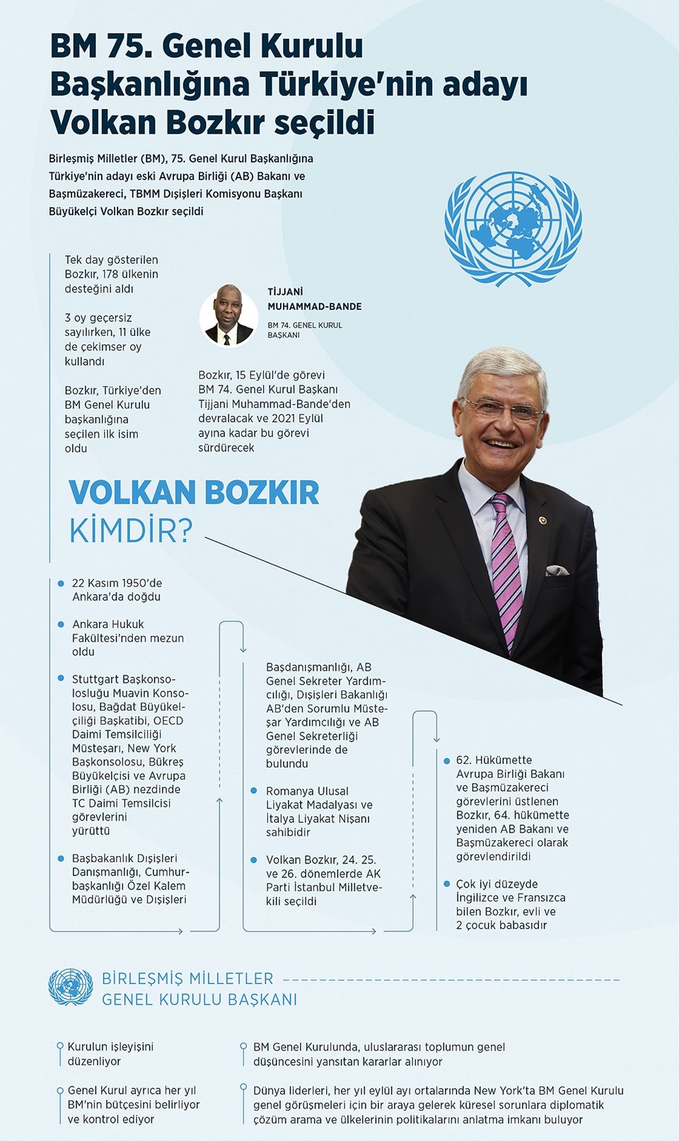 BM'nin 75. Genel Kurul Başkanlığı'na seçilen Volkan Bozkır'dan açıklama - 2