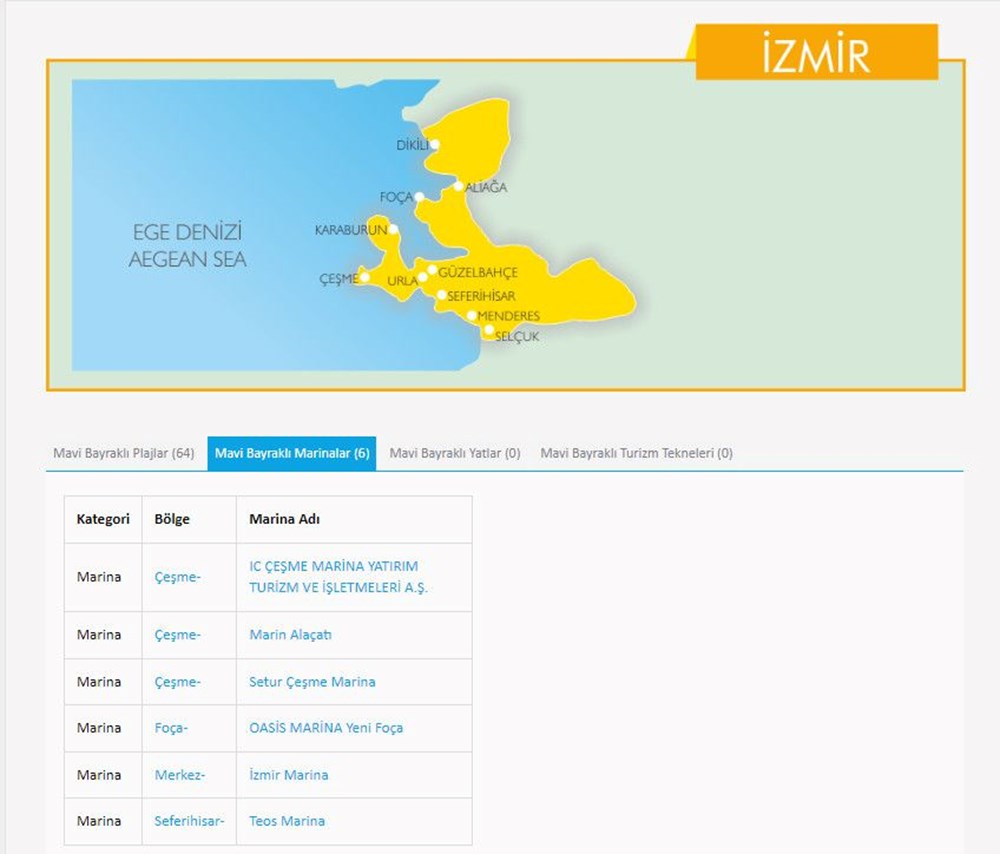 Türkiye'nin mavi bayraklı plajları: 2024 yılı güncel listesi (En iyi sahiller ve plajlar) - 43