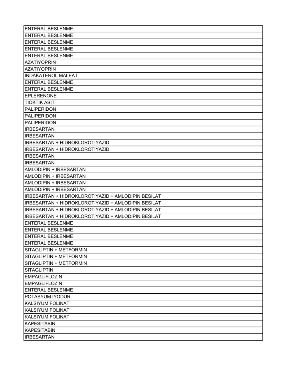 Liste güncellendi: İşte aile hekimlerinin yazabildiği 1858 raporlu ilaç - 57