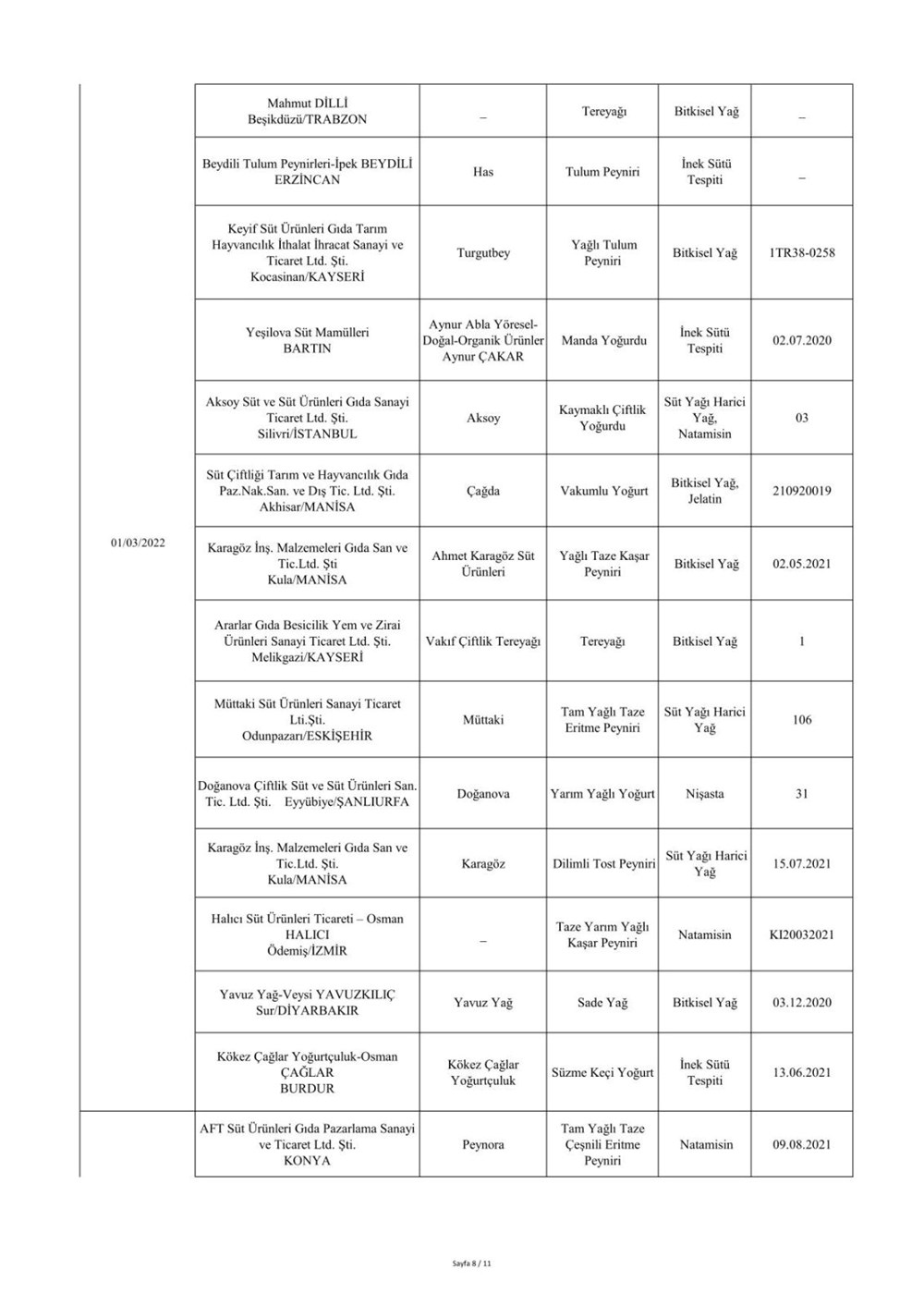 Taklit ve hileli ürünlerin listesi: Tarım ve Orman Bakanlığı 559 hileli ürünü açıkladı - 46
