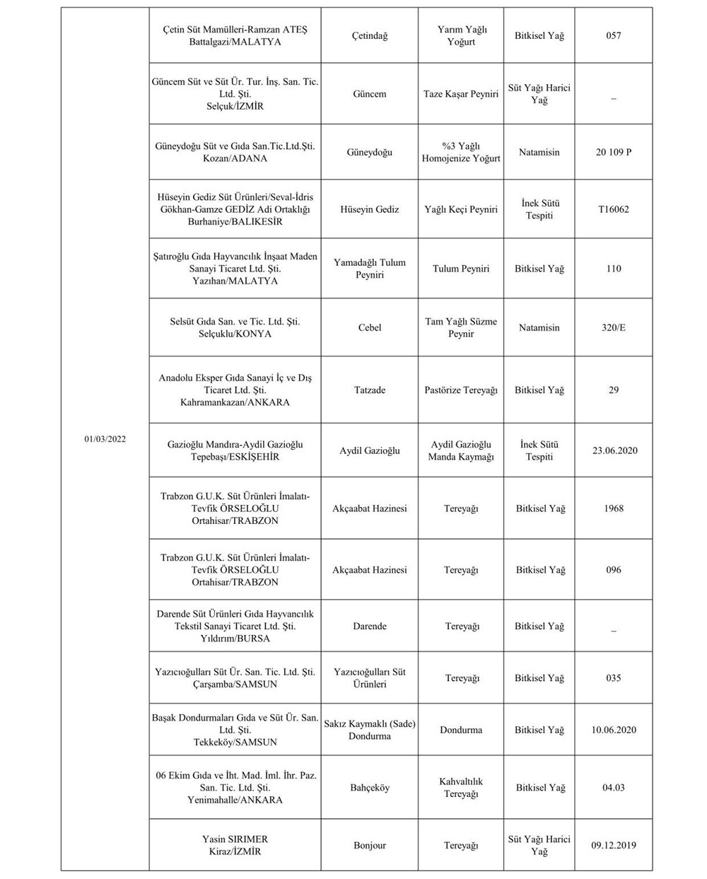 Taklit ve hileli ürünlerin listesi: Tarım ve Orman Bakanlığı 559 hileli ürünü açıkladı - 41