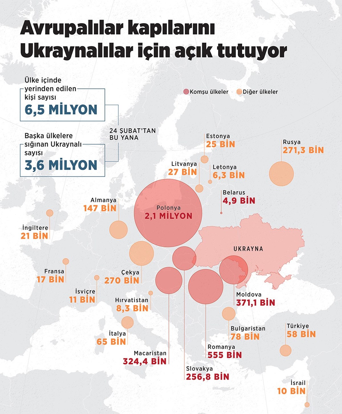 30 günde başka ülkelere giden Ukraynalı mültecilerin sayısı