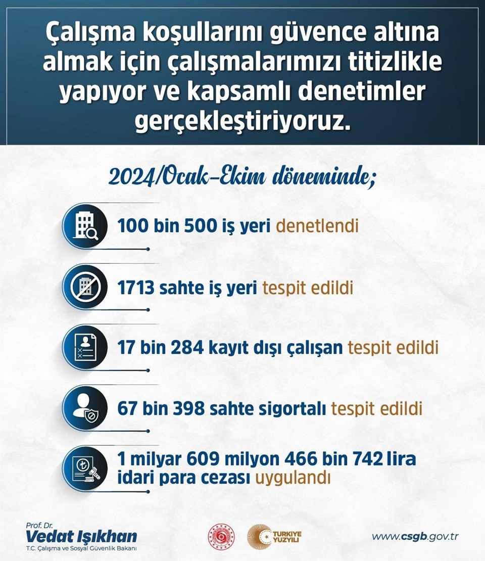 Kayıt dışı istihdama 1,6 milyar lira ceza - 1