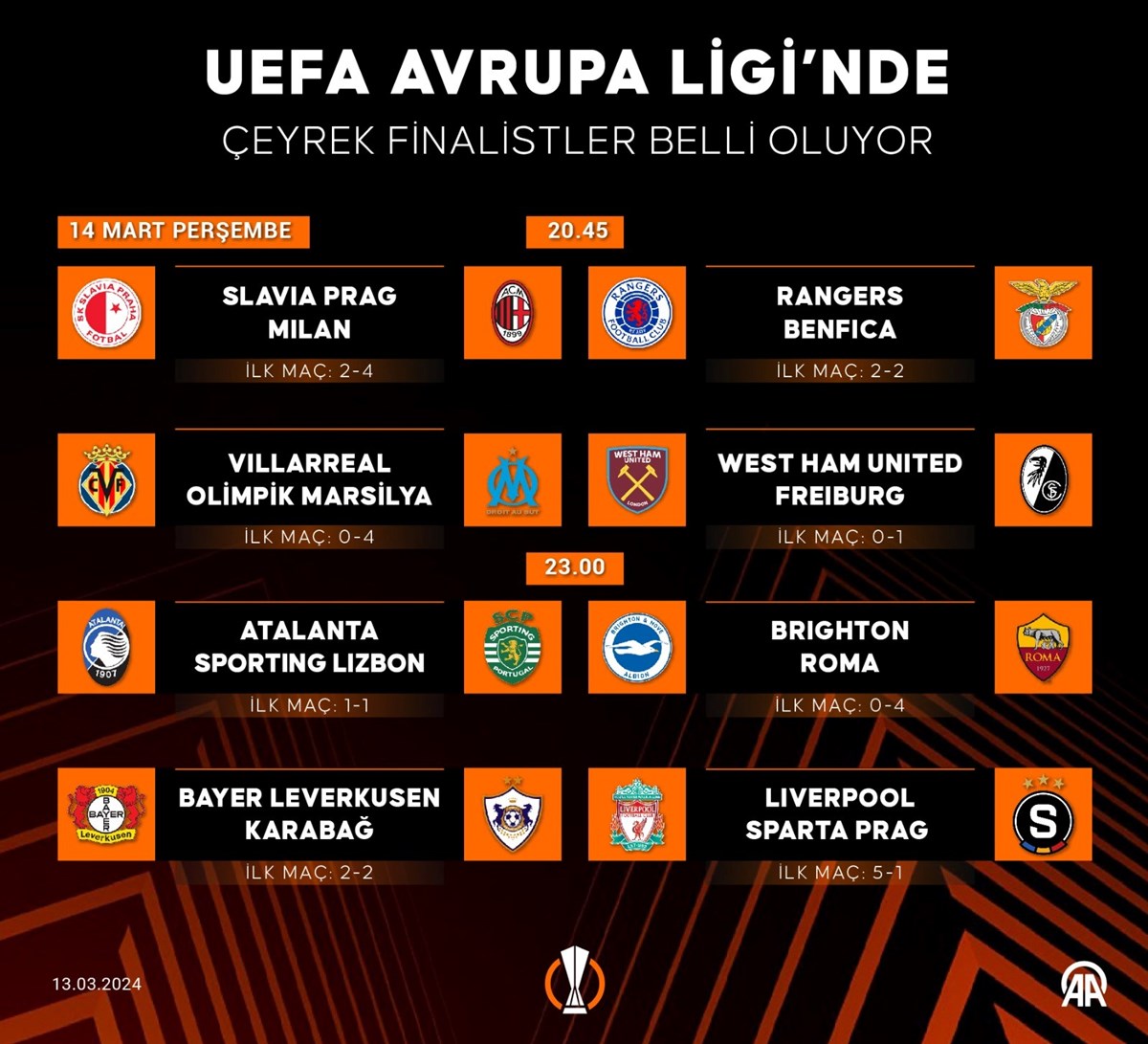 UEFA Avrupa Ligi'nde çeyrek finalistler belli oluyor