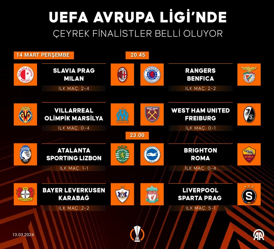 UEFA Avrupa Ligi'nde çeyrek finalistler belli oluyor - 1