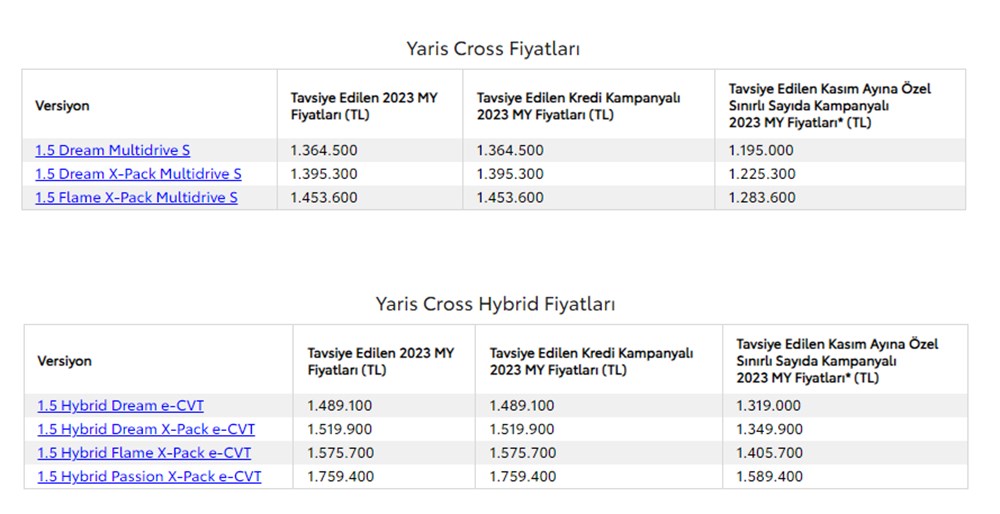 Türkiye'de 2023 yılında satılan en ucuz sıfır otomobiller - 222