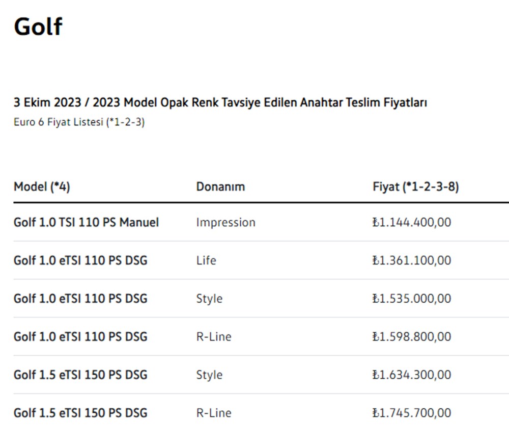 Türkiye'de 2023 yılında satılan en ucuz sıfır otomobiller - 23