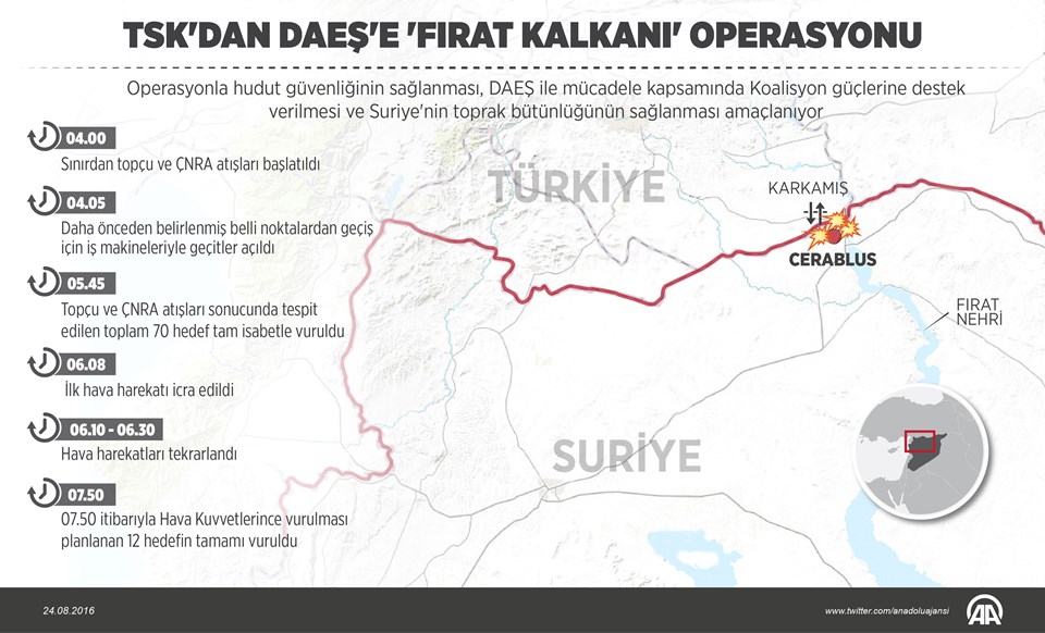 Cerablus'a ''Fırat Kalkanı'' harekatı: IŞİD bölgeden temizlendi - 2