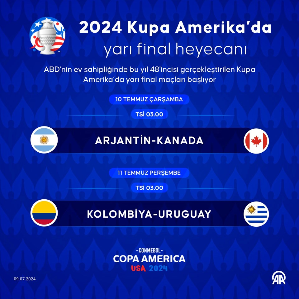 2024 Kupa Amerika'da yarı final heyecanı - 1