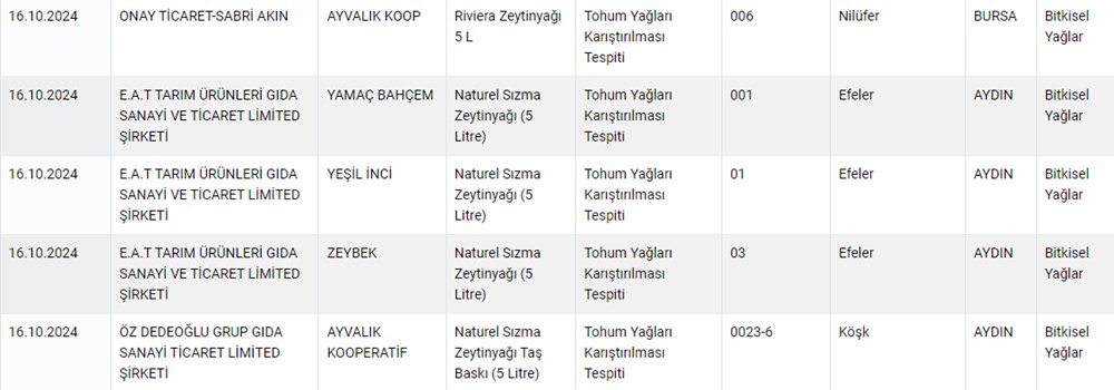 Taklit ve tağşiş yapan firmalar listesi 2024: Hangi firmalarda sahte ürünler çıktı? (Tarım ve Orman Bakanlığı tağşiş listesi güncellendi) - 4