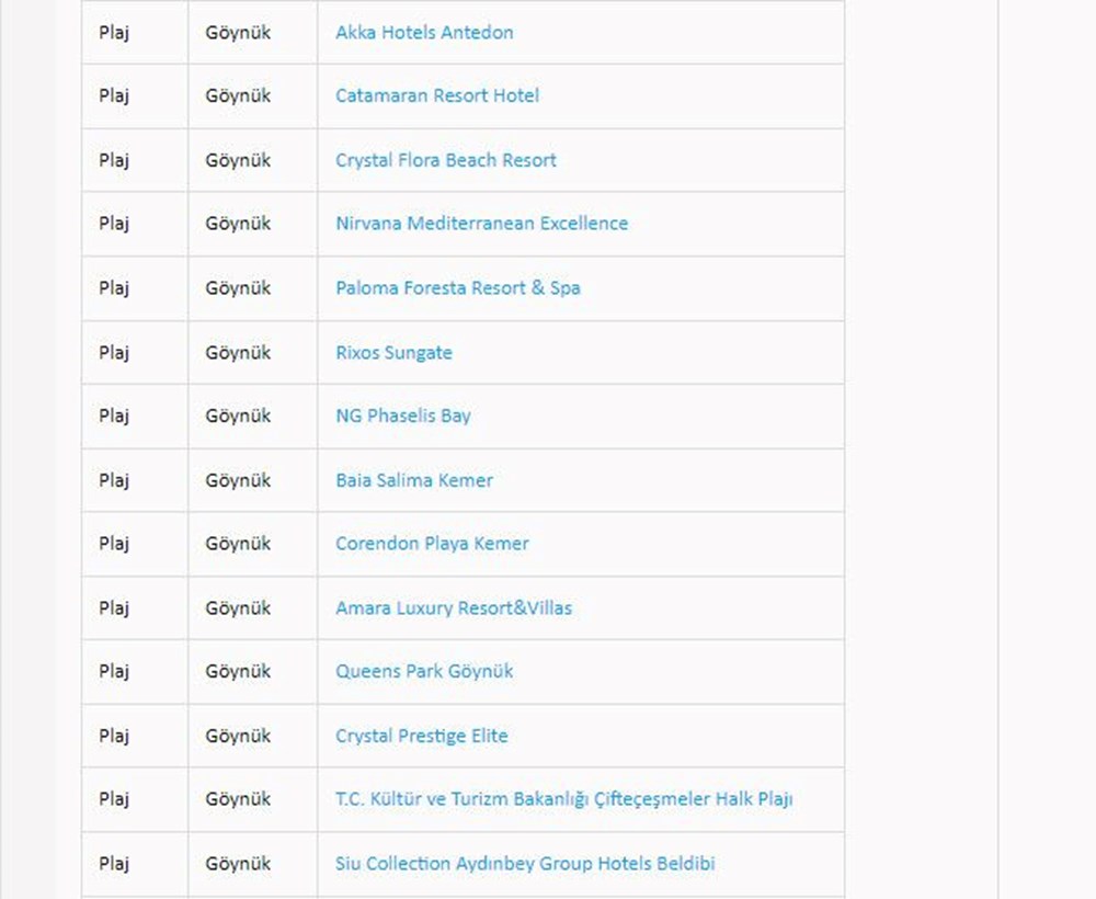 Türkiye'nin mavi bayraklı plajları: 2024 yılı güncel listesi (En iyi sahiller ve plajlar) - 16