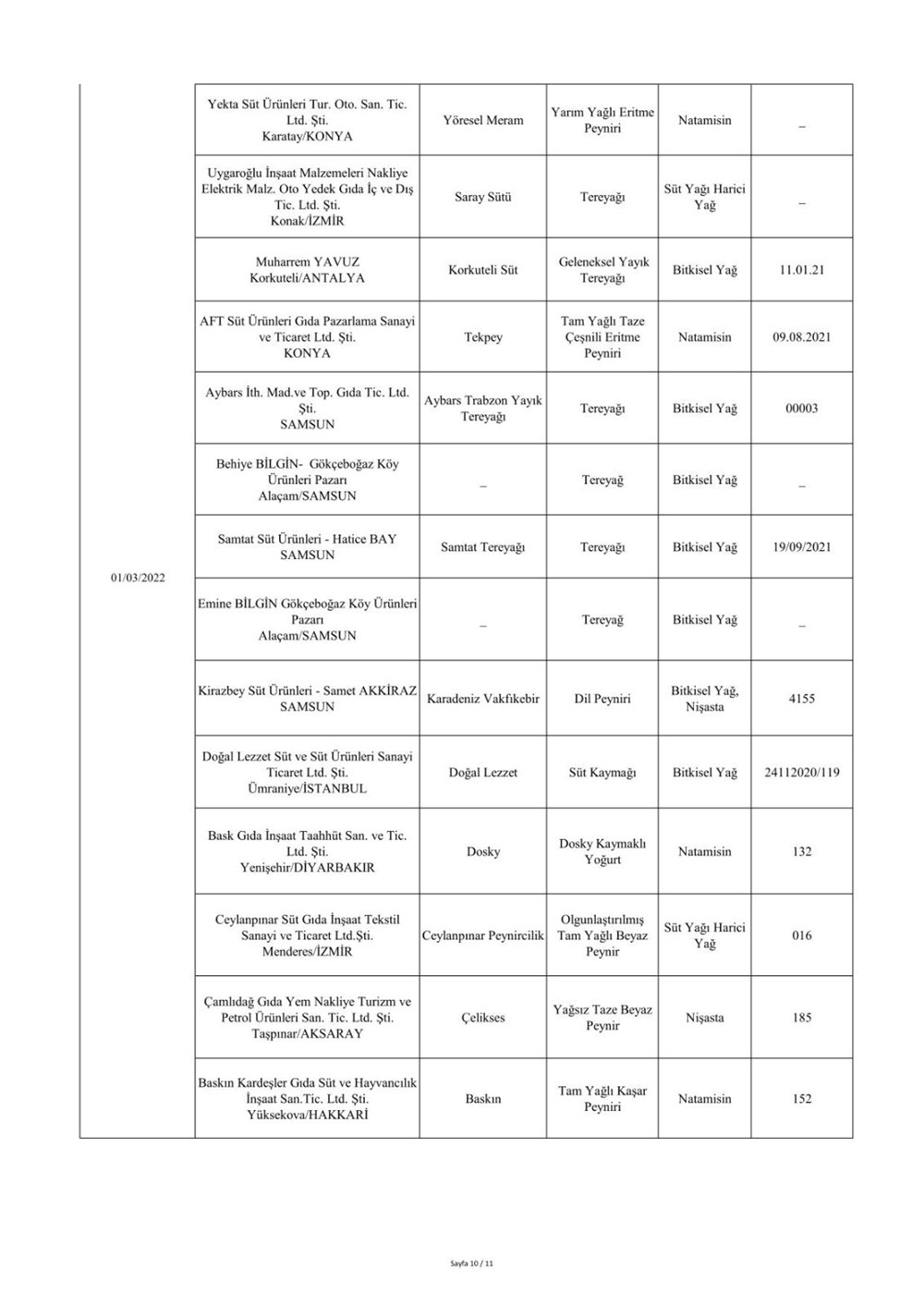 Taklit ve hileli ürünlerin listesi: Tarım ve Orman Bakanlığı 559 hileli ürünü açıkladı - 48
