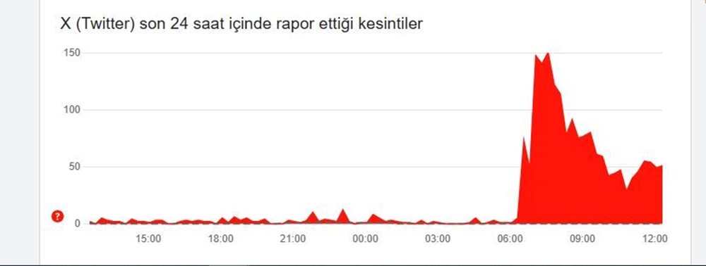 Sosyal Medya Çöktü Mü? 20 Mart'ta Instagram, X, Facebook, WhatsApp ve YouTube'da Son Durum Ne? 75 hMa0rv3fW0S4WzR1b66W4g