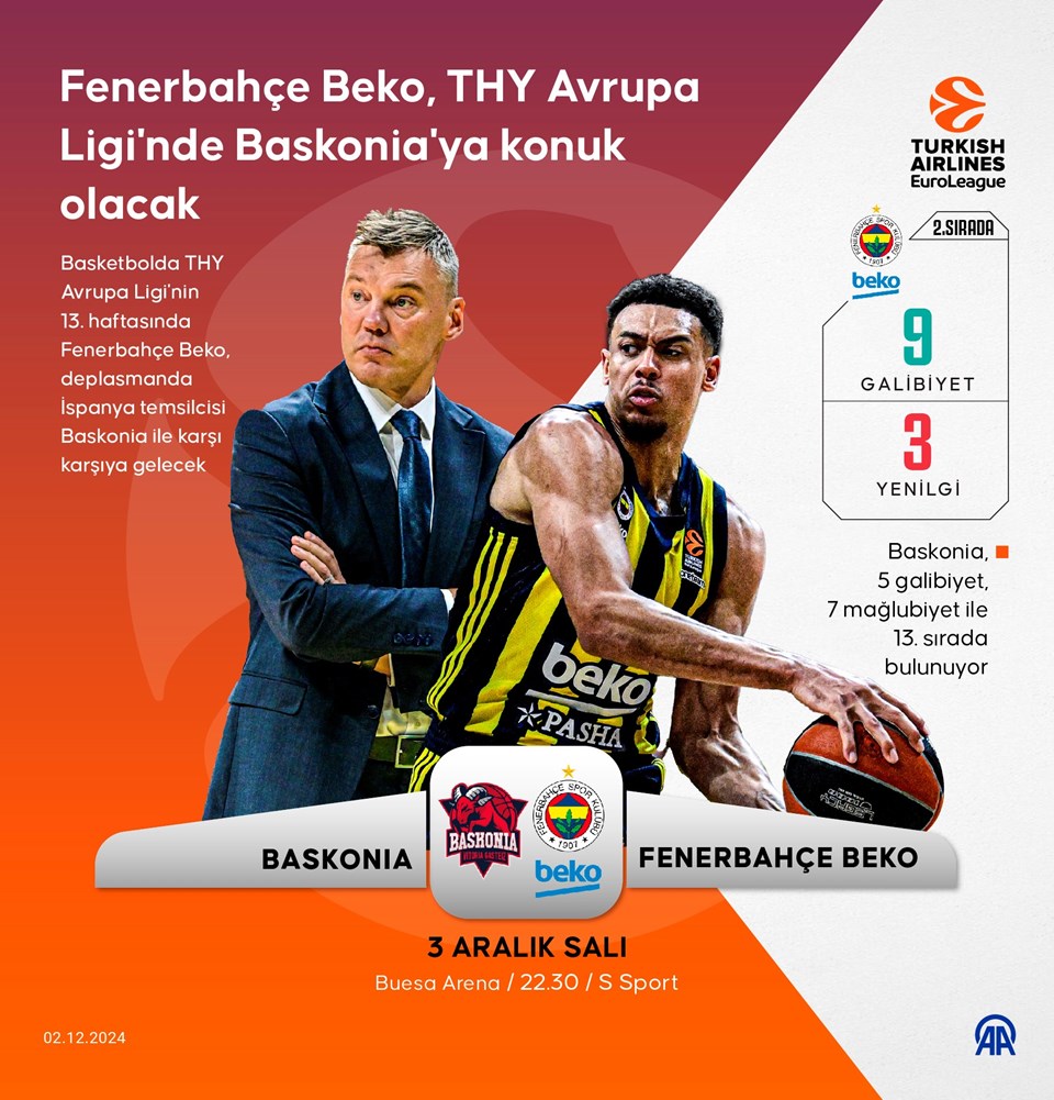 Fenerbahçe Beko, THY Avrupa Ligi'nde Baskonia deplasmanında - 1