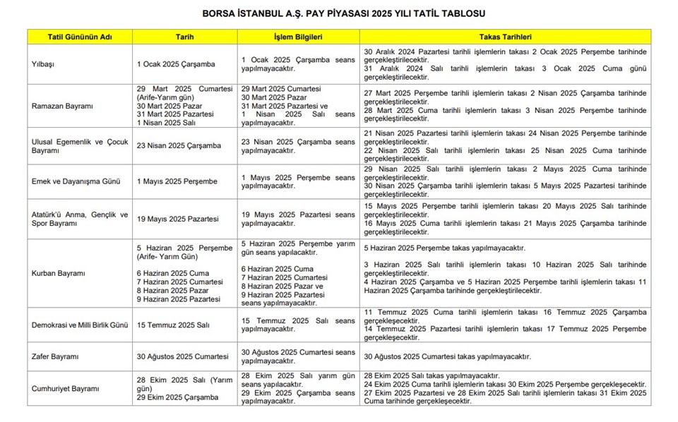 15 Temmuz'da (bugün) borsa açık mı/kapalı mı? Borsa İstanbul bugün çalışıyor mu? 2025 Borsa İstanbul çalışma takvimi - 2