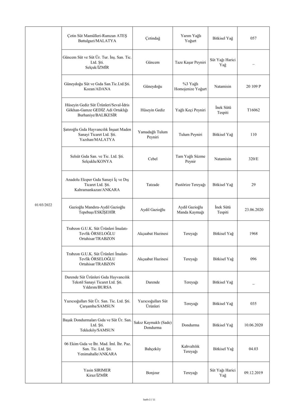 Taklit ve hileli ürünlerin listesi: Tarım ve Orman Bakanlığı 559 hileli ürünü açıkladı - 40