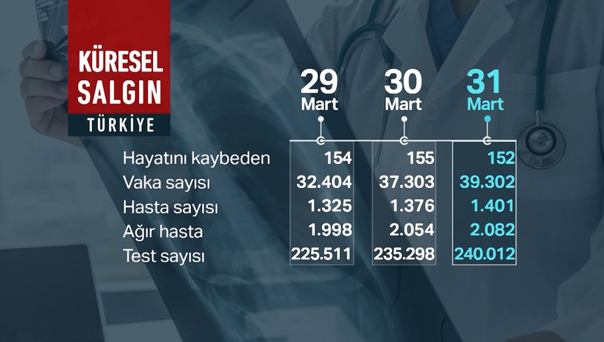 ''YÃ¼ksek riskli illerde tam kapanmaya gidilmeli''