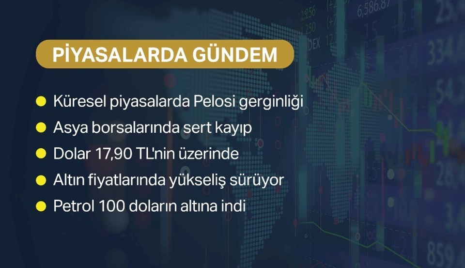 Küresel piyasalar negatif seyrediyor - 1