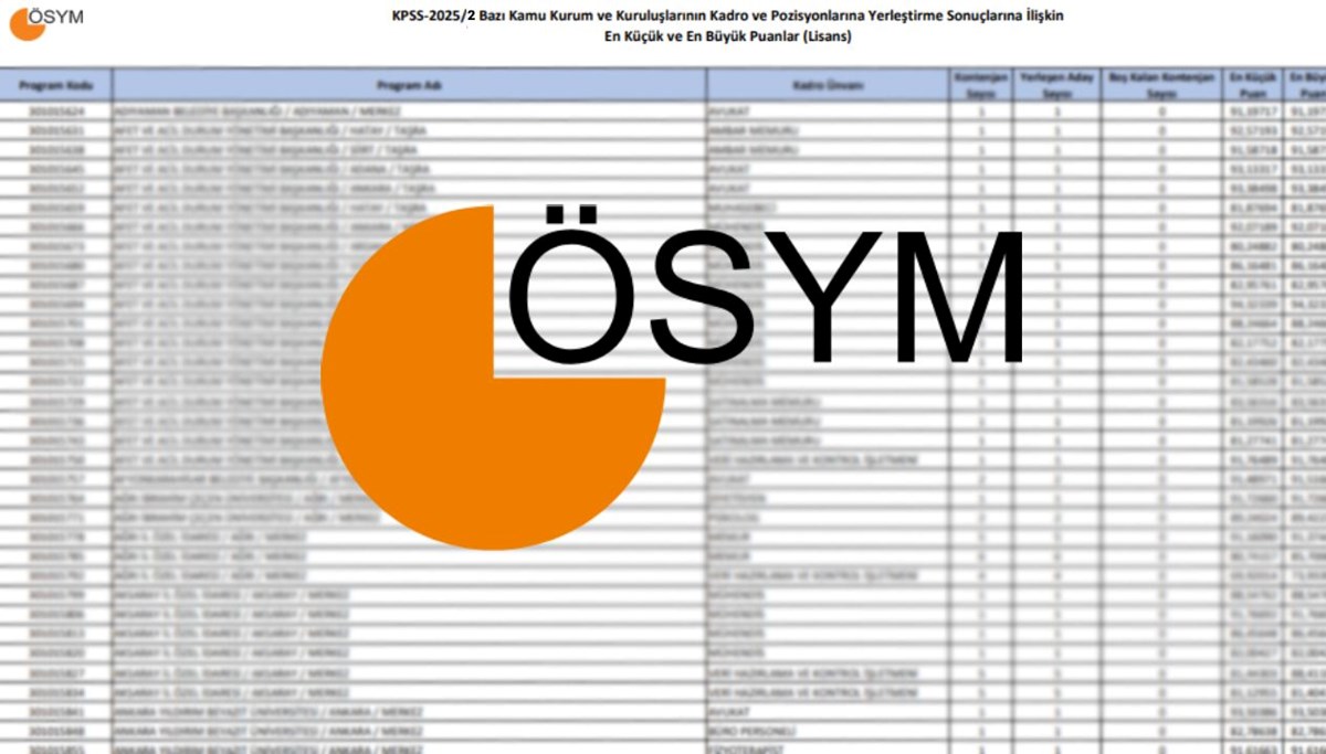 KPSS 2025/2 merkezi atama tercihleri ne zaman yapılacak? Gözler ÖSYM KPSS atama takviminde