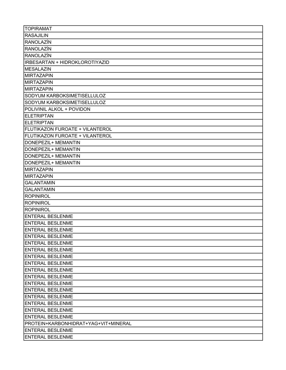 Liste güncellendi: İşte aile hekimlerinin yazabildiği 1858 raporlu ilaç - 70