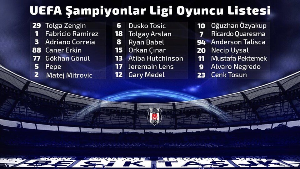 Beşiktaş Şampiyonlar Ligi için kesin listeyi açıkladı - 1