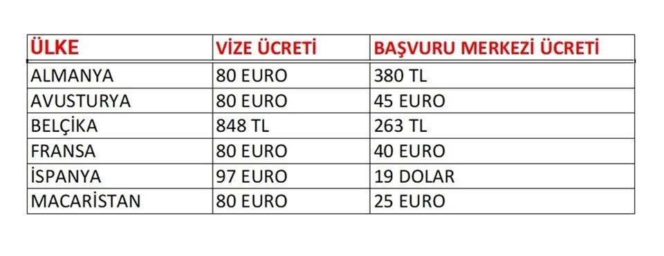 AB'den Türk vatandaşlarına vize açıklaması - 2