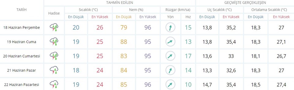 Hava durumu: Meteoroloji'den kuvvetli yerel yağış uyarısı (Bugün hava nasıl olacak?) - 1