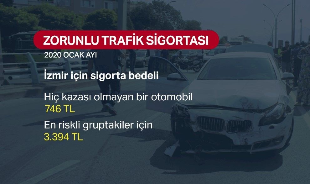 Araç Sigorta Fiyatları 2019 Izmir  : Araç Sahiplerini 2019�Da Zamlarla Dolu Bir Yıl Bekliyor.