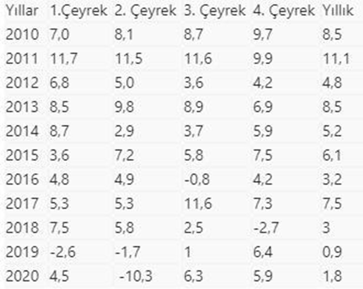 Kaynak: Anadolu Ajansı