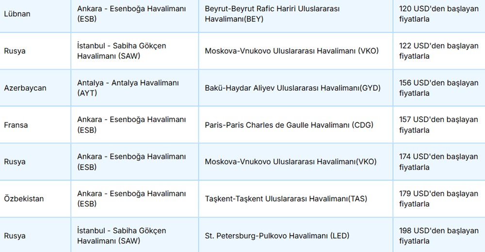 AJet'ten 40 dolara uçak bileti fırsatı: AJet yurtdışı indirimli bilet kampanyası hangi ülkelerde geçerli? - 17