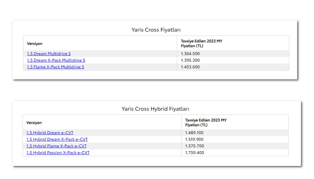Türkiye'de 2023 yılında satılan en ucuz sıfır otomobiller - 221