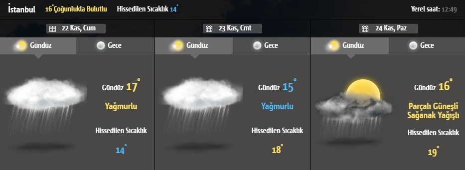 Hava Durumu: Meteoroloji'den Son Dakika Uyarısı! Bugün Ve Yarın ...