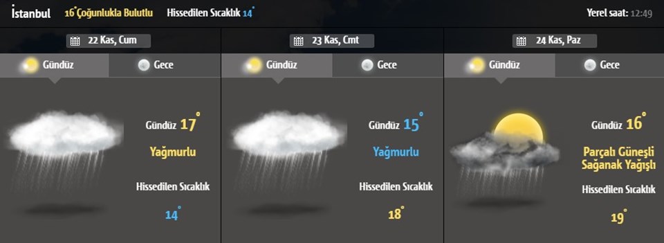 Hava Durumu: Meteoroloji'den son dakika uyarısı! Bugün ve Yarın İstanbul'da hava nasıl olacak? (22 Kasım 2019) - 1