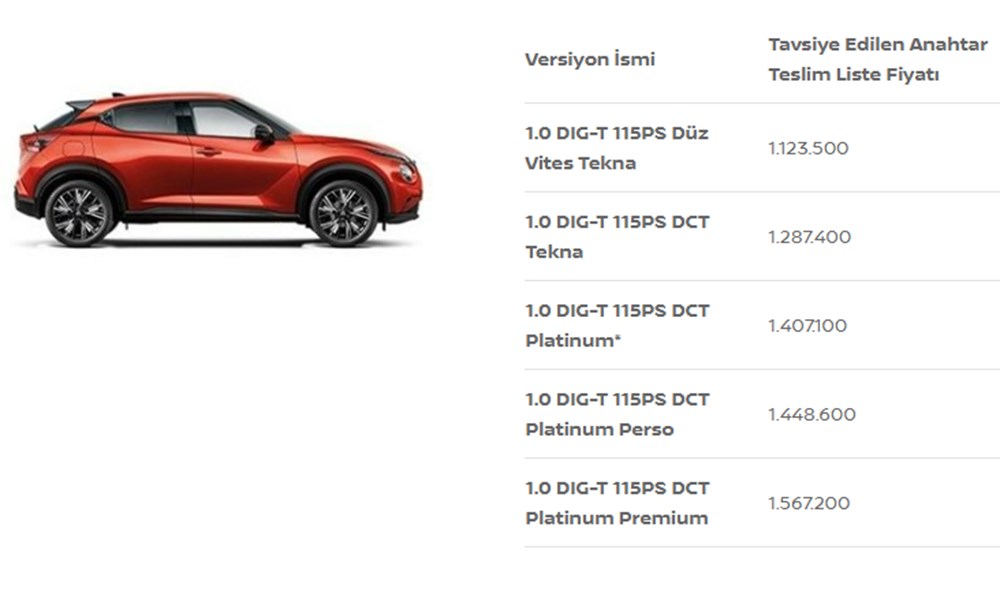 Türkiye'de 2023 yılında satılan en ucuz sıfır otomobiller - 166