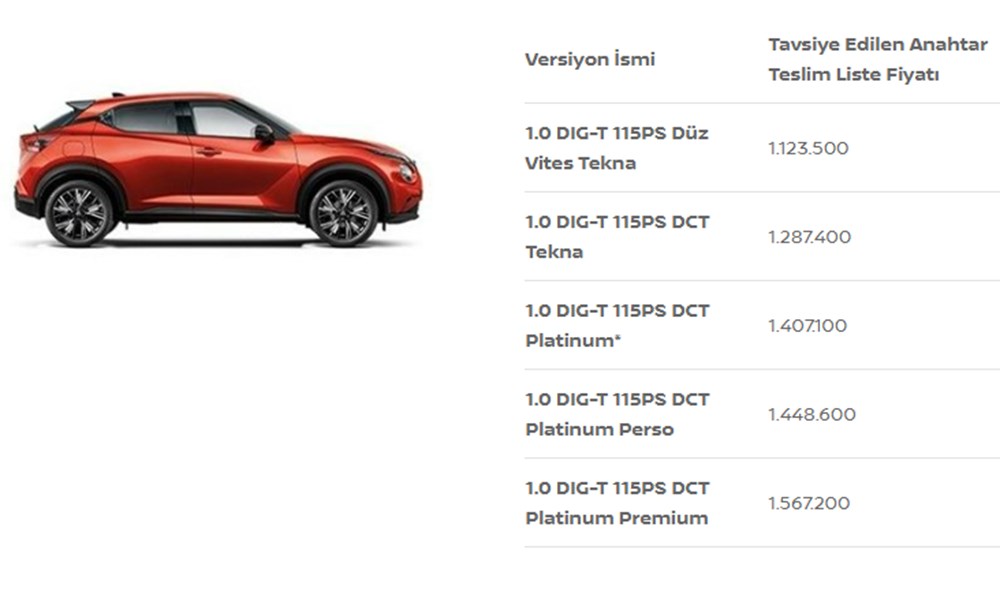 Türkiye'de 2023 yılında satılan en ucuz sıfır otomobiller - 166