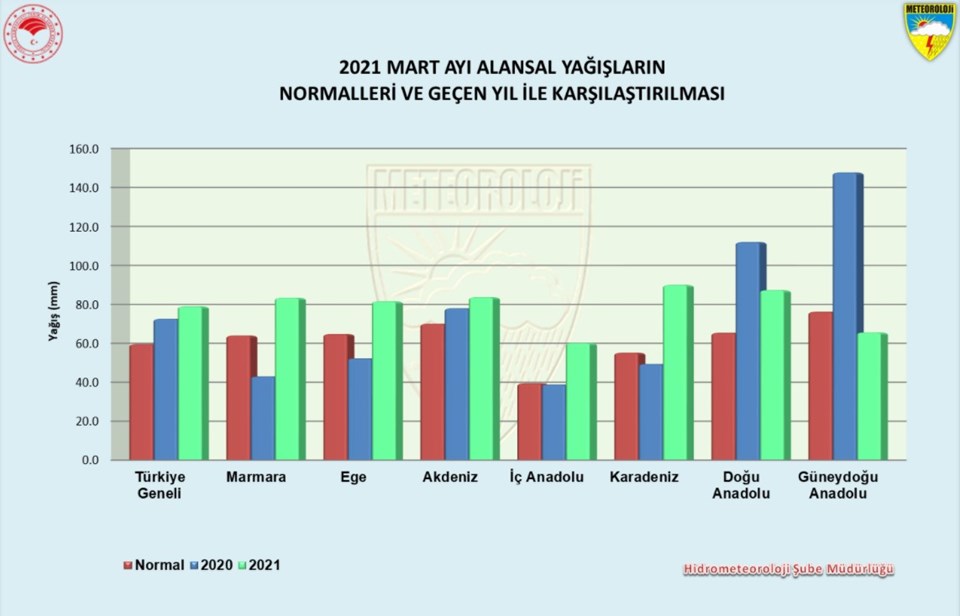 Meteoroloji paylaştı: Mart ayında yağışlar yüzde 33 arttı - 3