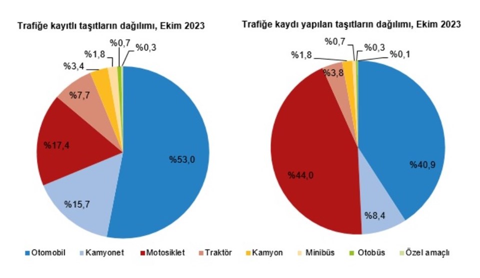 Elektriğin 10 yıllık gelişimi: Trafikteki 1000 araçtan 18'i elektrik destekli - 1