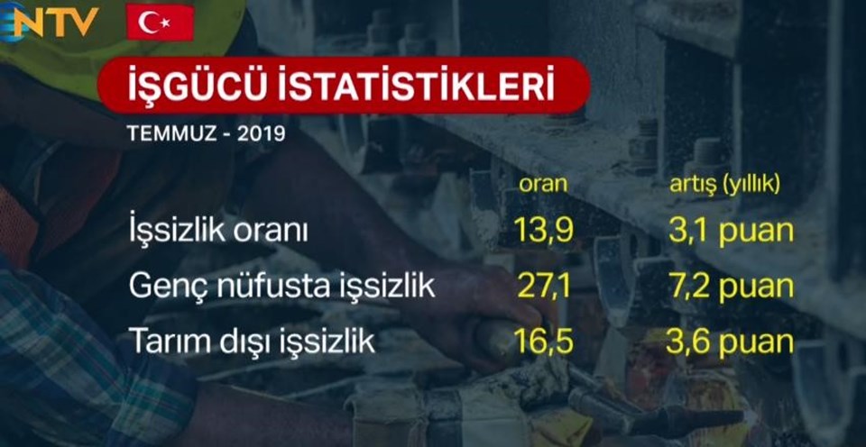 Temmuz ayı işsizlik rakamları açıklandı - 1