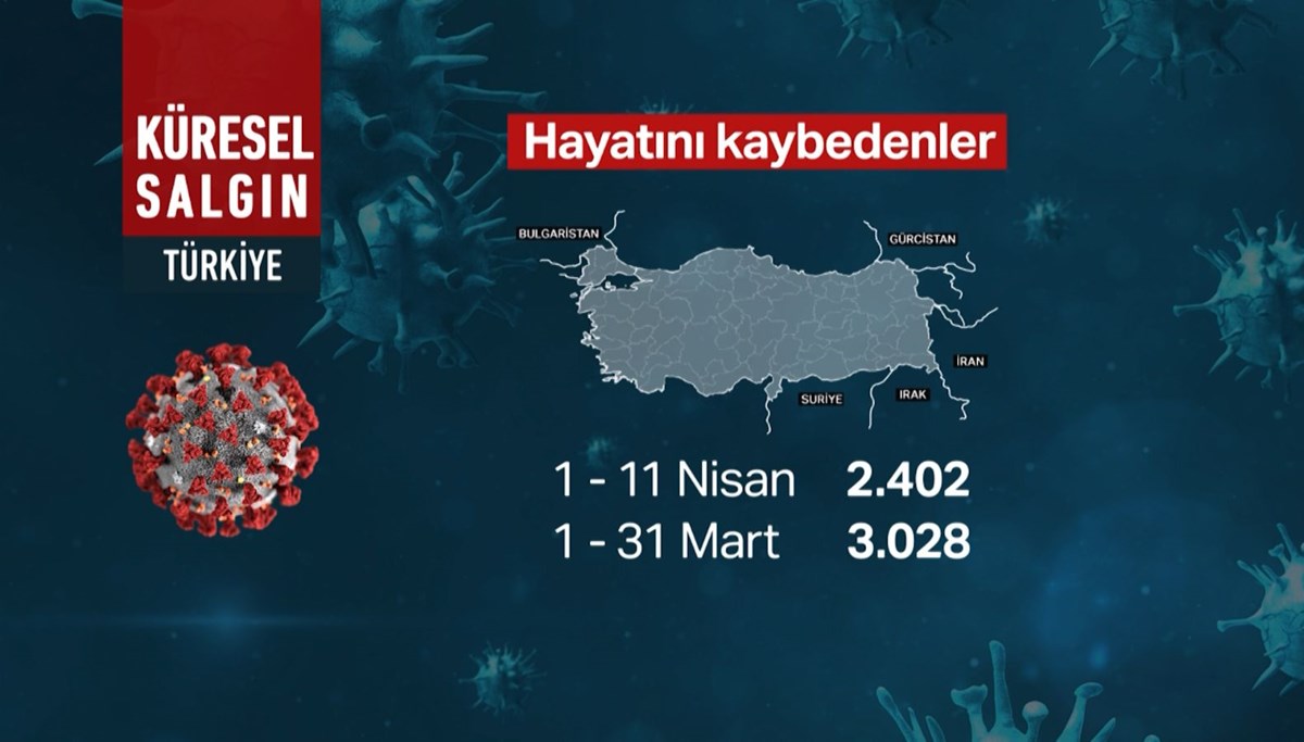 11 günde 2 bin 402 can kaybı 11 günde 2 bin 402 can kaybı