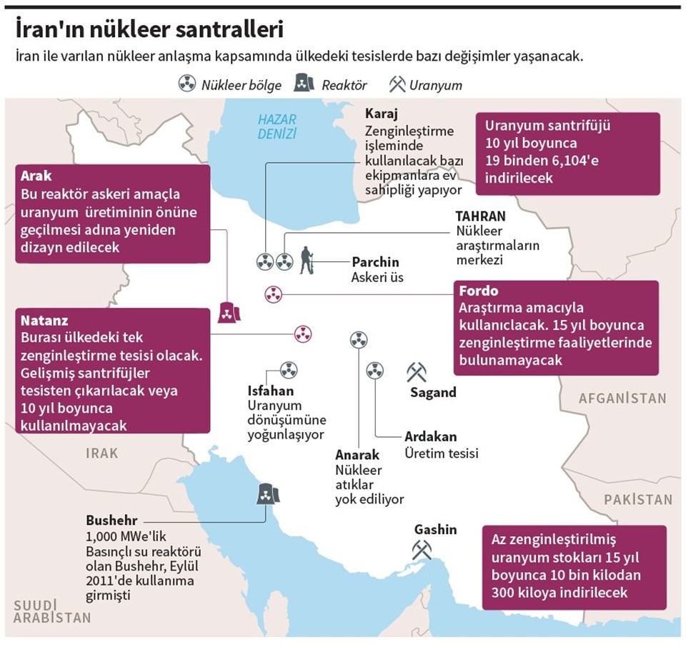 İran'ın 58 yıllık nükleer serüveni - 2