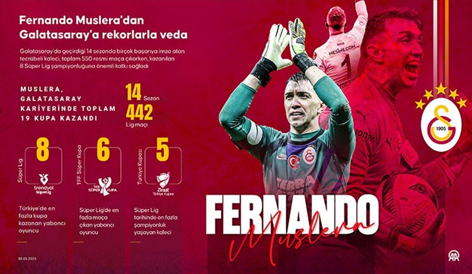 Muslera, Galatasaray'da aldığının 3'te 1'ini kazanacak - 1
