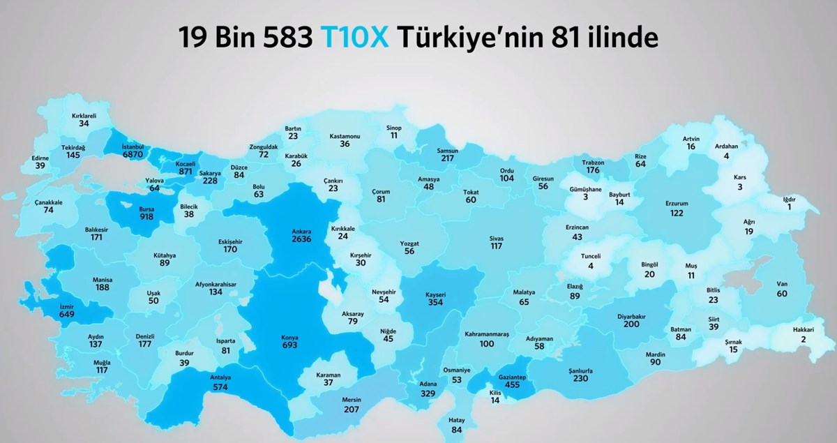 Şirket, T10X modelinin teslimatlarının 81 Şirket, T10X modelinin teslimatlarının 81