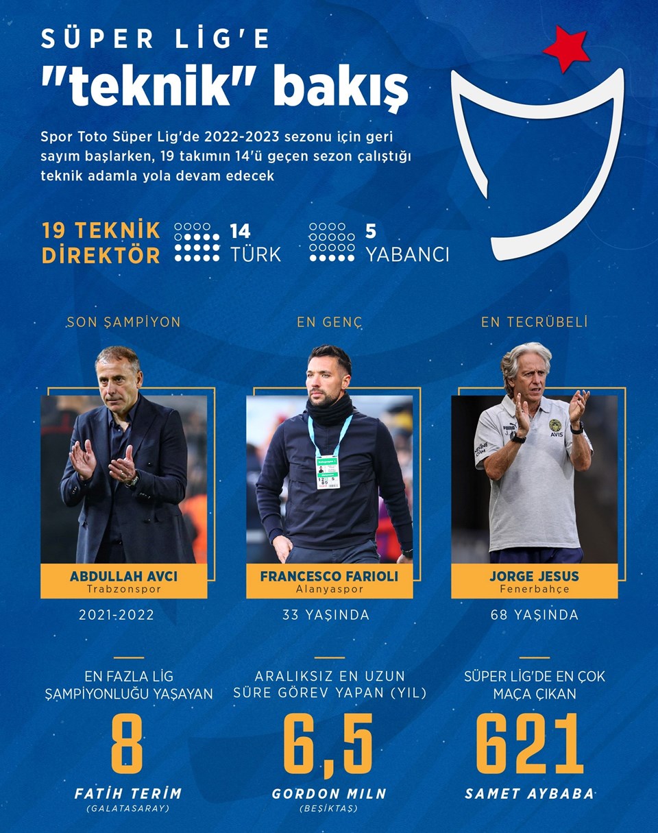 Süper Lig'e "teknik" bakış - 1