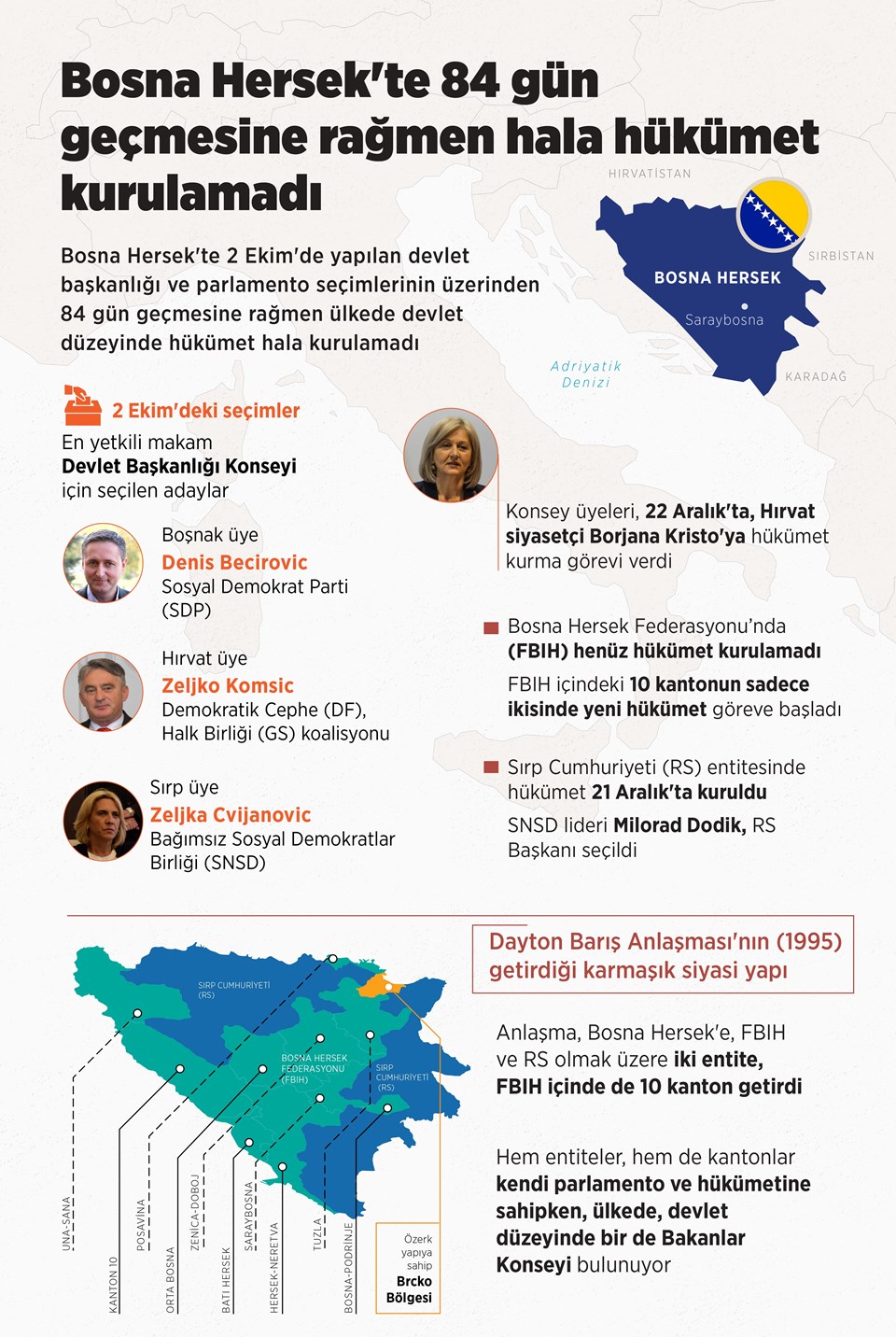 Bosna Hersek'te 84 gün geçmesine rağmen hala hükümet kurulamadı - 1