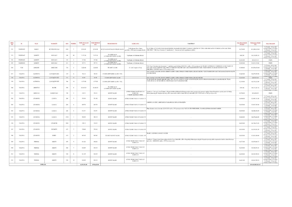TOKİ 44 vilayette 552 arsa satışı açık artırması ne vakit yapılacak? İstanbul, Ankara, İzmir ve tüm vilayetlerde satışa sunulacak emlak ve imar durumları muhakkak oldu 97 i7HL9qMYZU2fESwMEXWFEQ