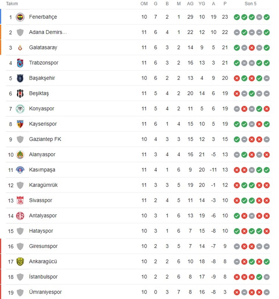 kuğular ne yer Süper Lig Puan Durumu 12 Eylül: 6. Hafta maç sonuçları ve 7 ...
