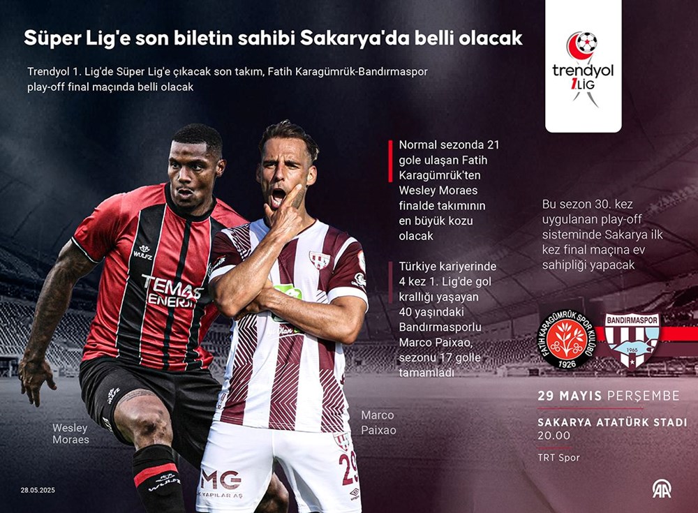 Süper Lig'e son bilet | Karagümrük ile Bandırmaspor karşı karşıya - 4
