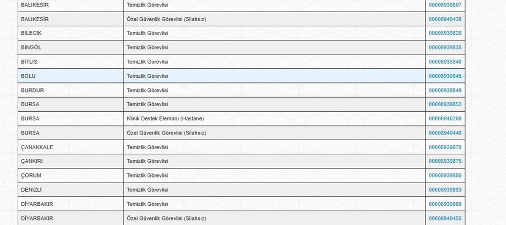 Sağlık Bakanlığı 3.658 işçi alımı başvuru ekranı (İŞKUR) | 2025 Sağlık Bakanlığı sürekli işçi alımı temizlik, güvenlik görevlisi, aşçı ve klinik destek elemanı yapan iller ve dağılımları - 4