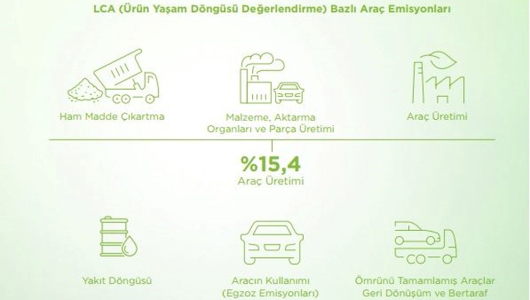 Elektrikli araçlar çözüm değil