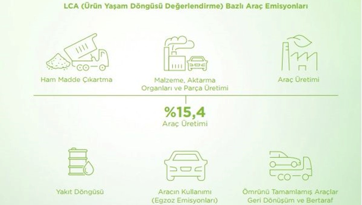 Elektrikli araçlar çözüm değil